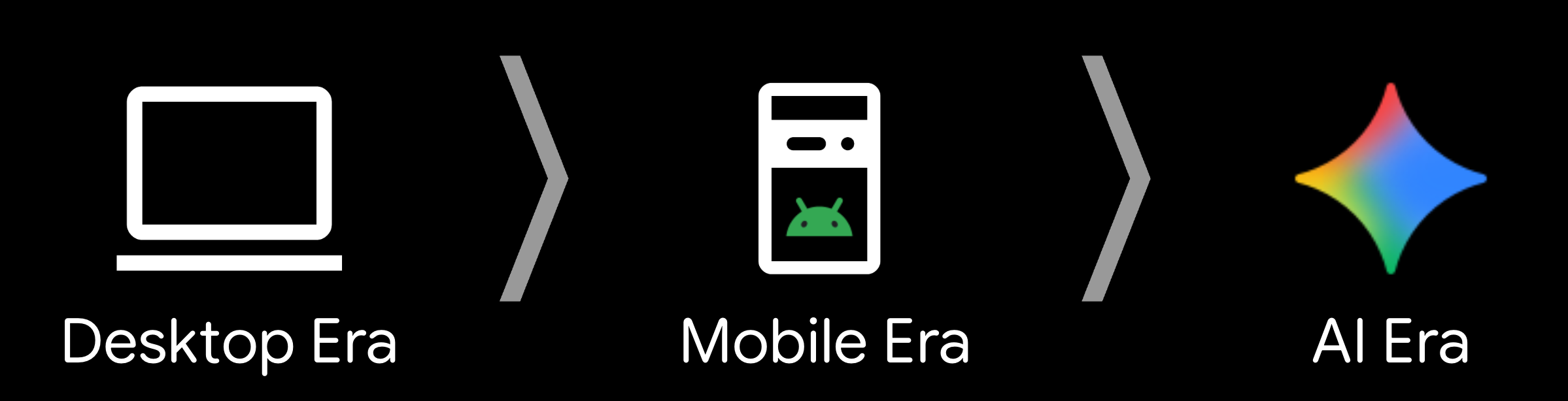 evolusi pengguna