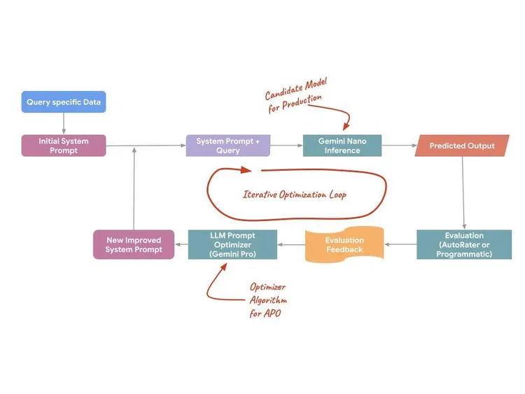 Diagram blok APO.jpg