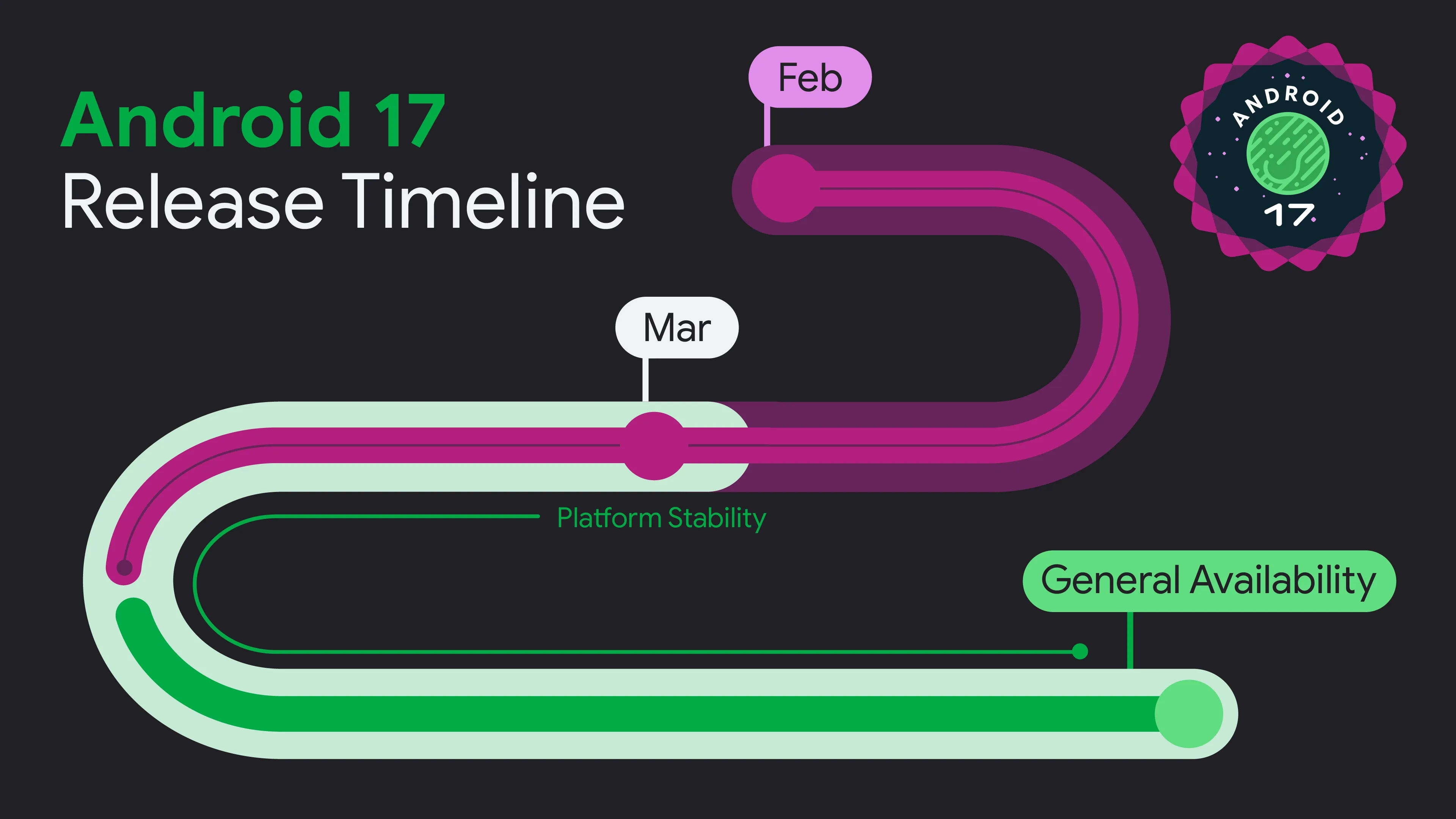 Android17_Timeline_01_V02.png