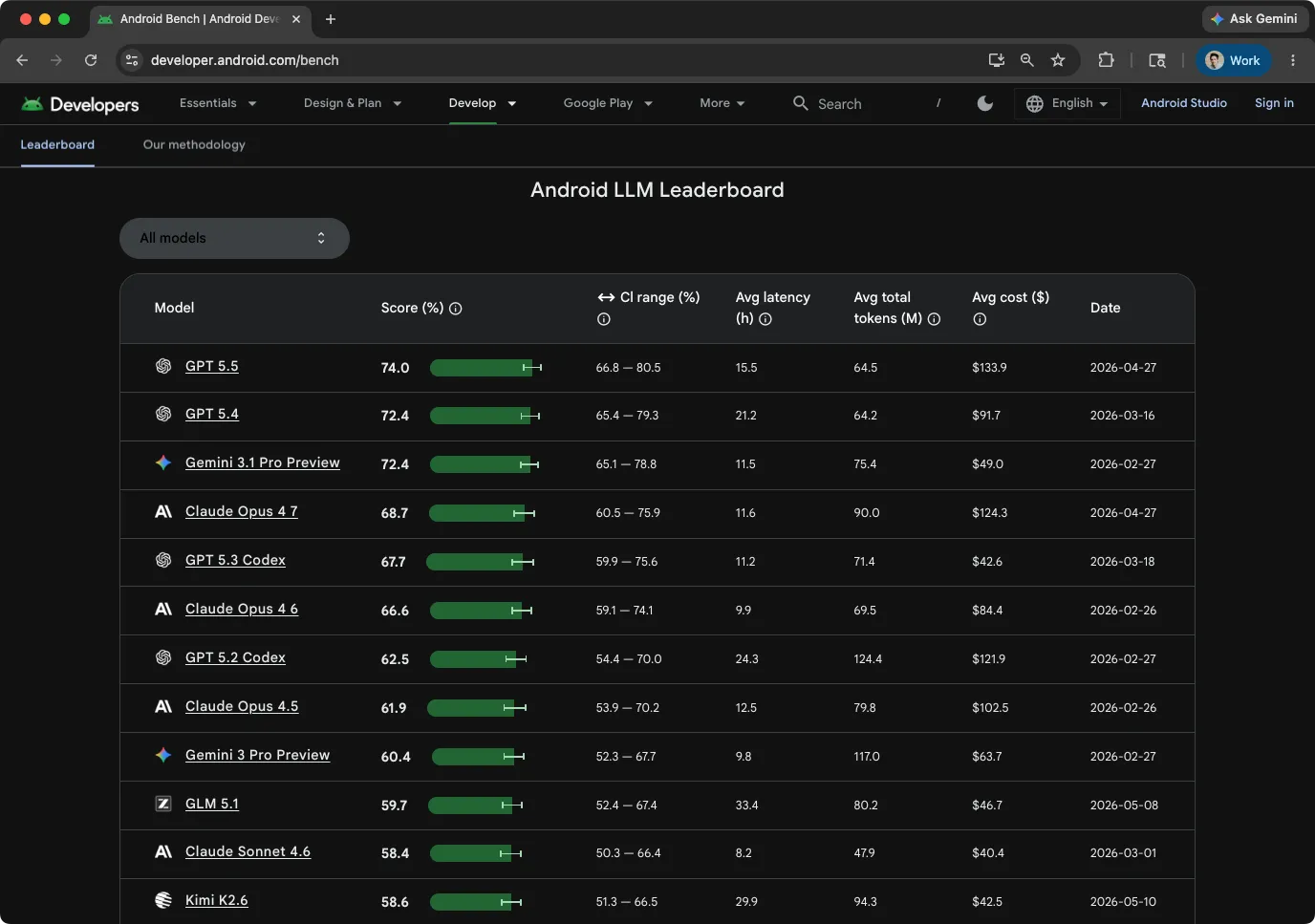Android_Bench_update.png