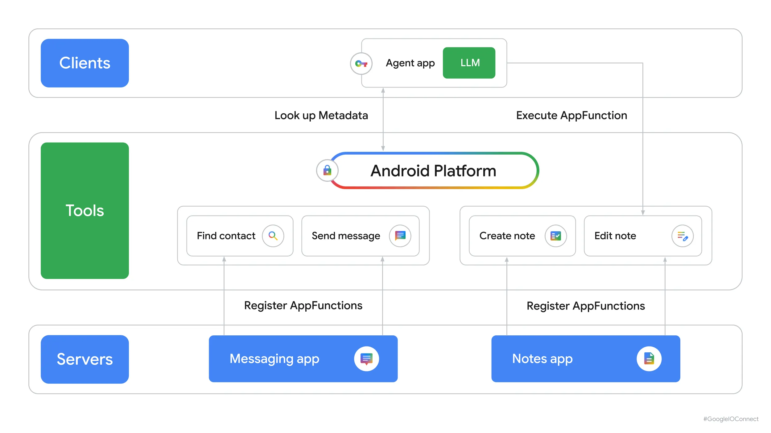 Android MCP diagram.png