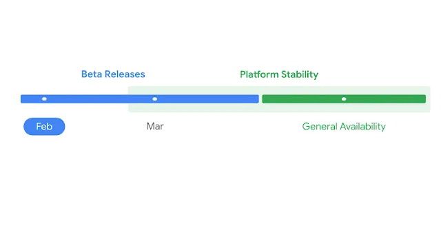 Linimasa Rilis Android.png