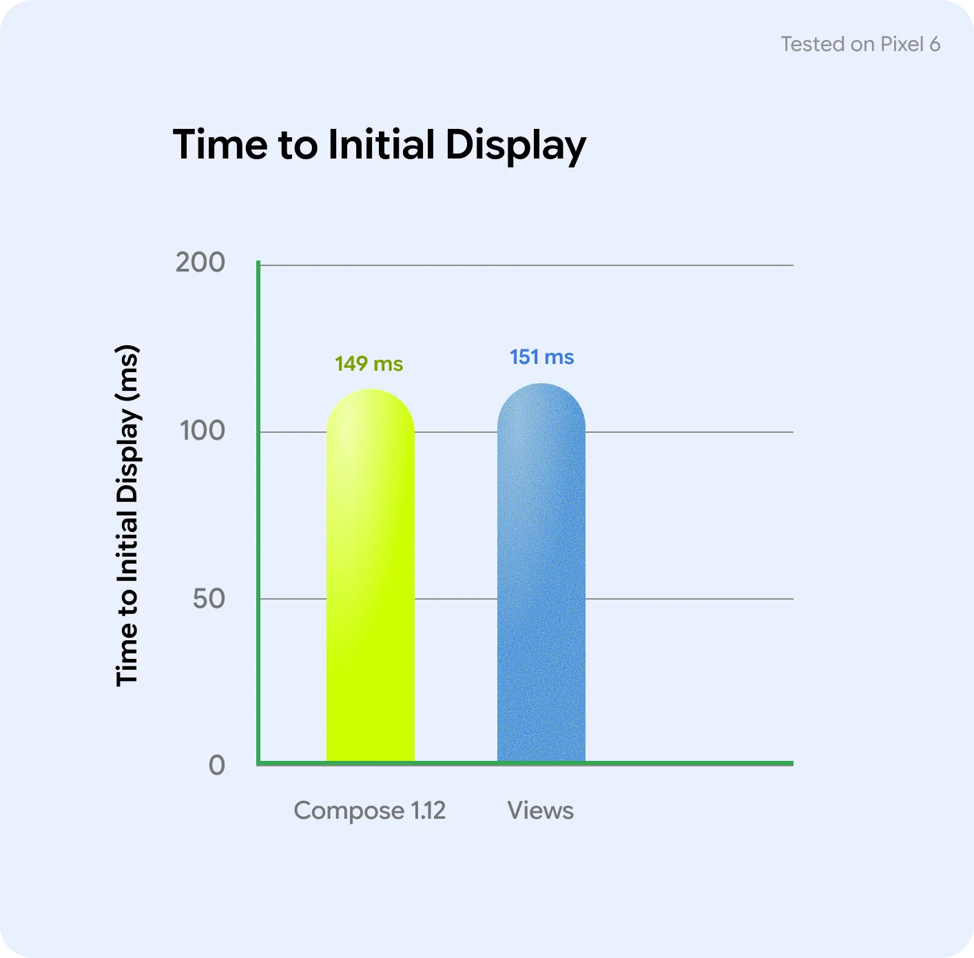 timetoinitialdisplay@2x _v2.png