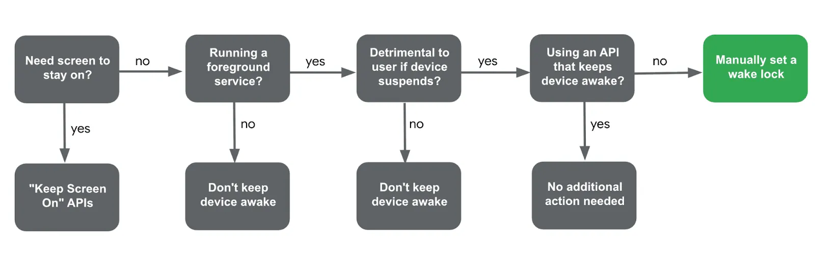 قفل بیدارباش.png