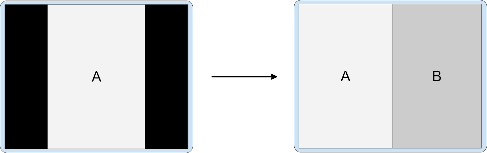 Activity embedding with portrait-only app on landscape display. Letterboxed, portrait-only activity A launches embedded activity B.