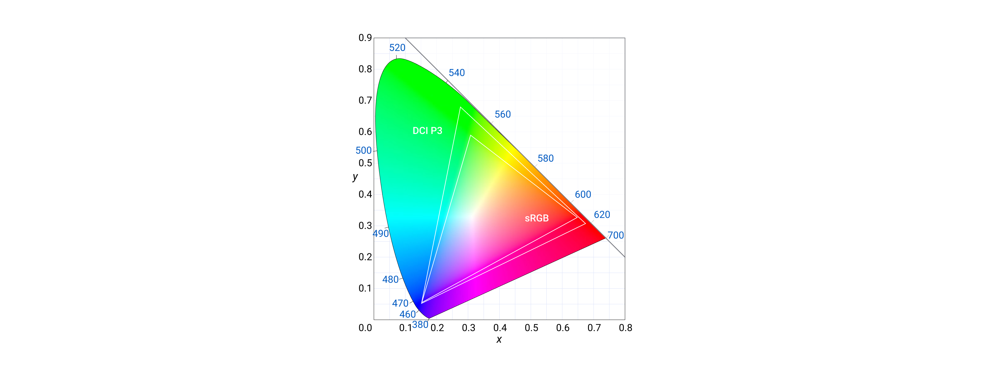 Espace colorimétrique