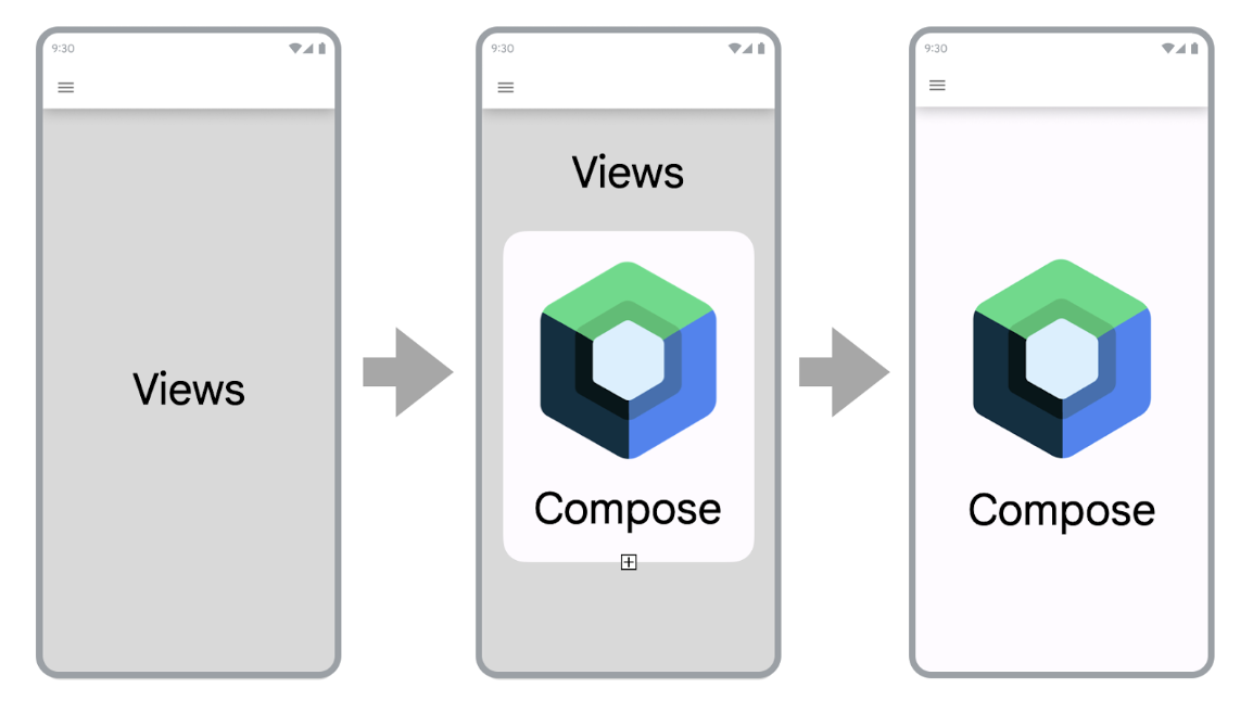 Phasen der Migration einer ansichtsbasierten App zu Compose