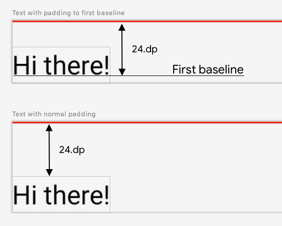 Shows the difference between normal UI padding, which sets the space between elements, and text padding that sets the space from one baseline to the next