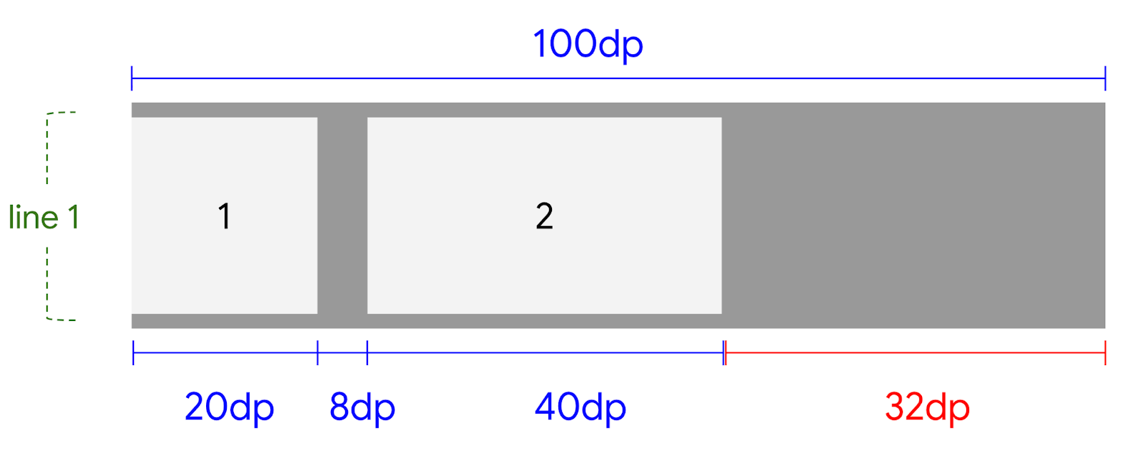 पहला आइटम, FlexBox कंटेनर में रखा गया है.