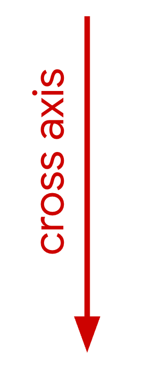 איור של ציר אנכי.