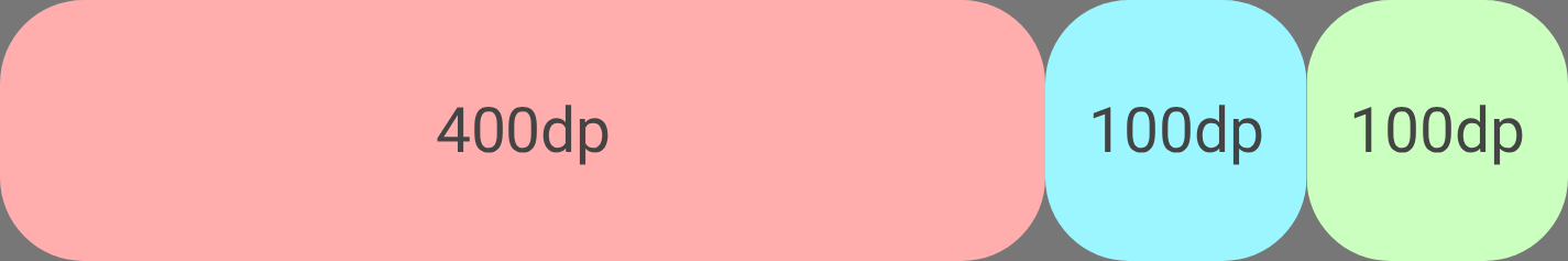 اولین آیتم رشد میکند تا 300dp فضای اضافی را پر کند.