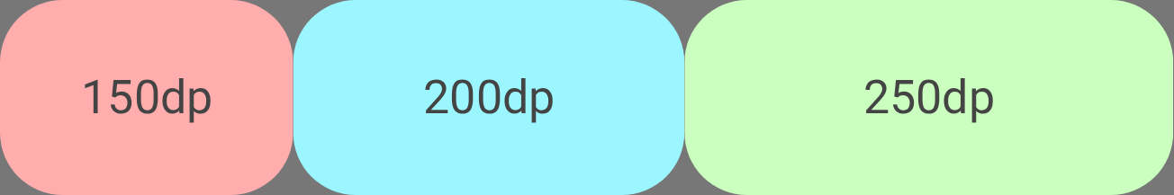 Die Elemente werden so vergrößert, dass sie 300 dp zusätzlichen Platz einnehmen. Die Vergrößerung erfolgt auf Grundlage der relativen grow-Werte.