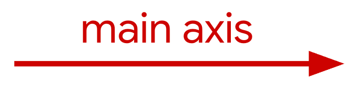 हॉरिज़ॉन्टल मुख्य ऐक्सिस की इमेज.