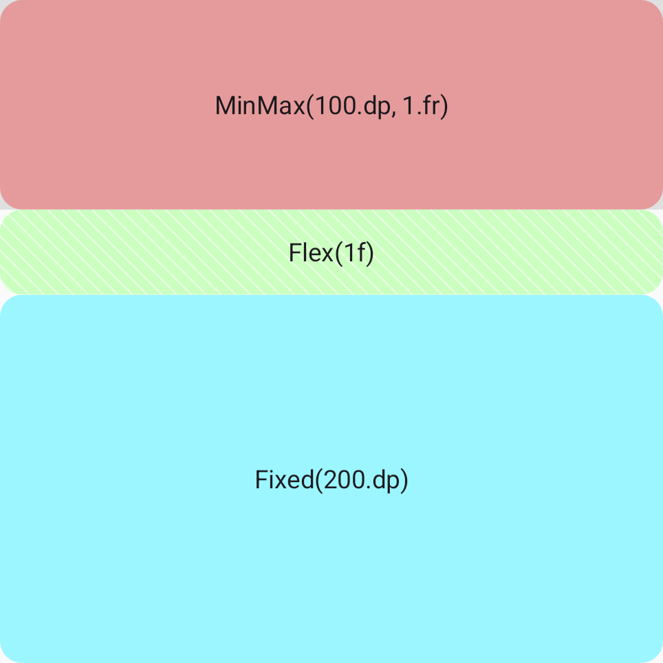 Altezze delle righe definite utilizzando le quattro opzioni principali di dimensionamento delle tracce.