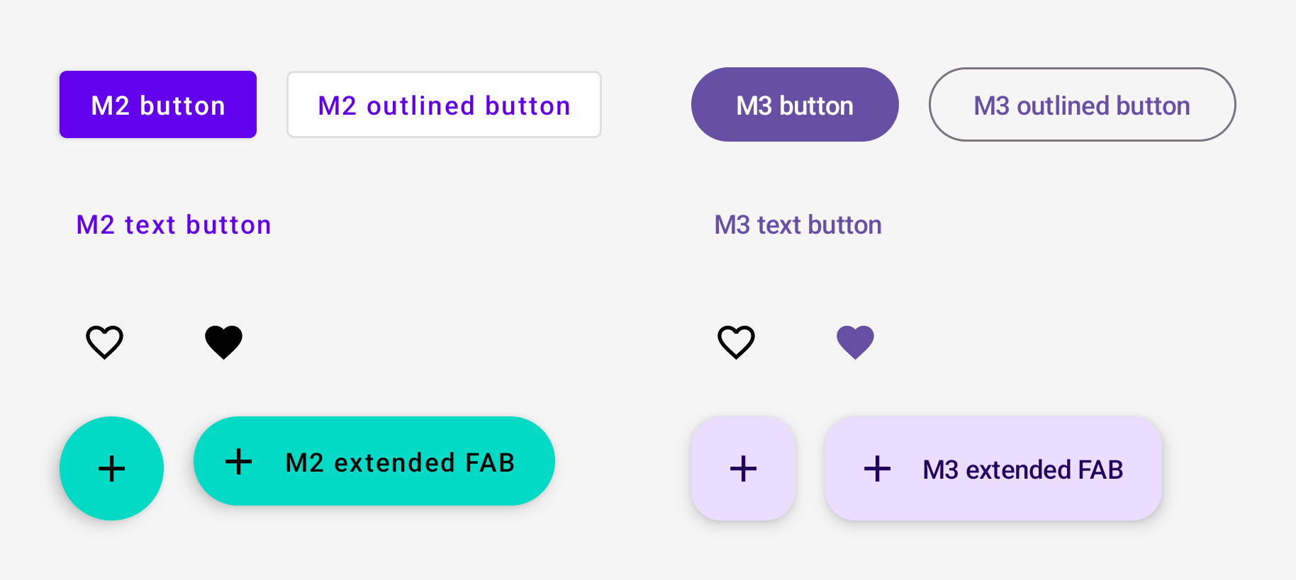 Comparación entre los botones de M2 y M3