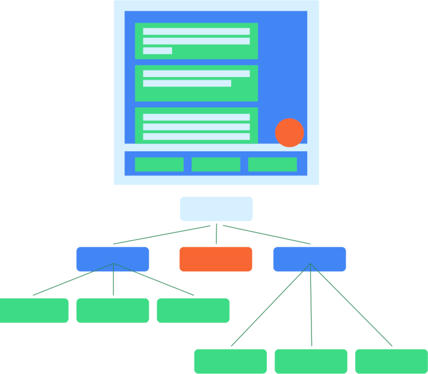 Diagrama que muestra un diseño de IU típico y la forma en que este se asignaría al árbol semántico correspondiente