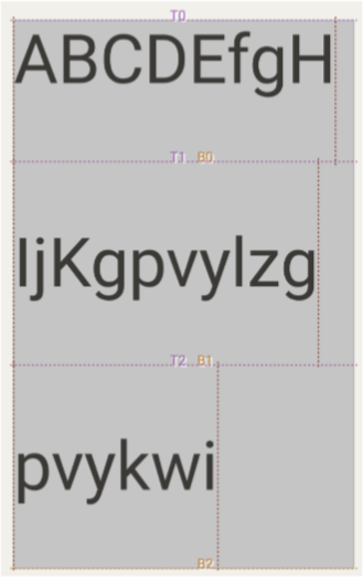 An image demonstrating LineHeightStyle.Trim.FirstLineTop
