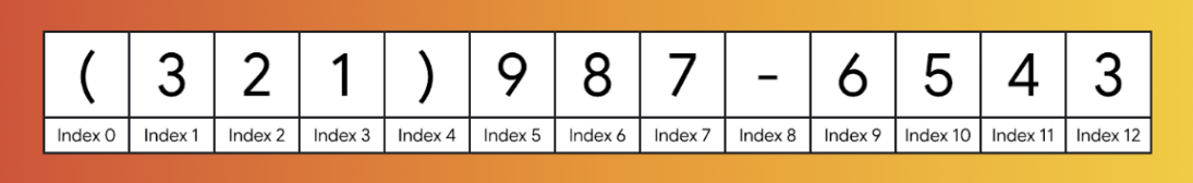 یک شماره تلفن آمریکایی، که به درستی با پرانتز، خط تیره و اندیسهای مربوطه قالببندی شده باشد.
