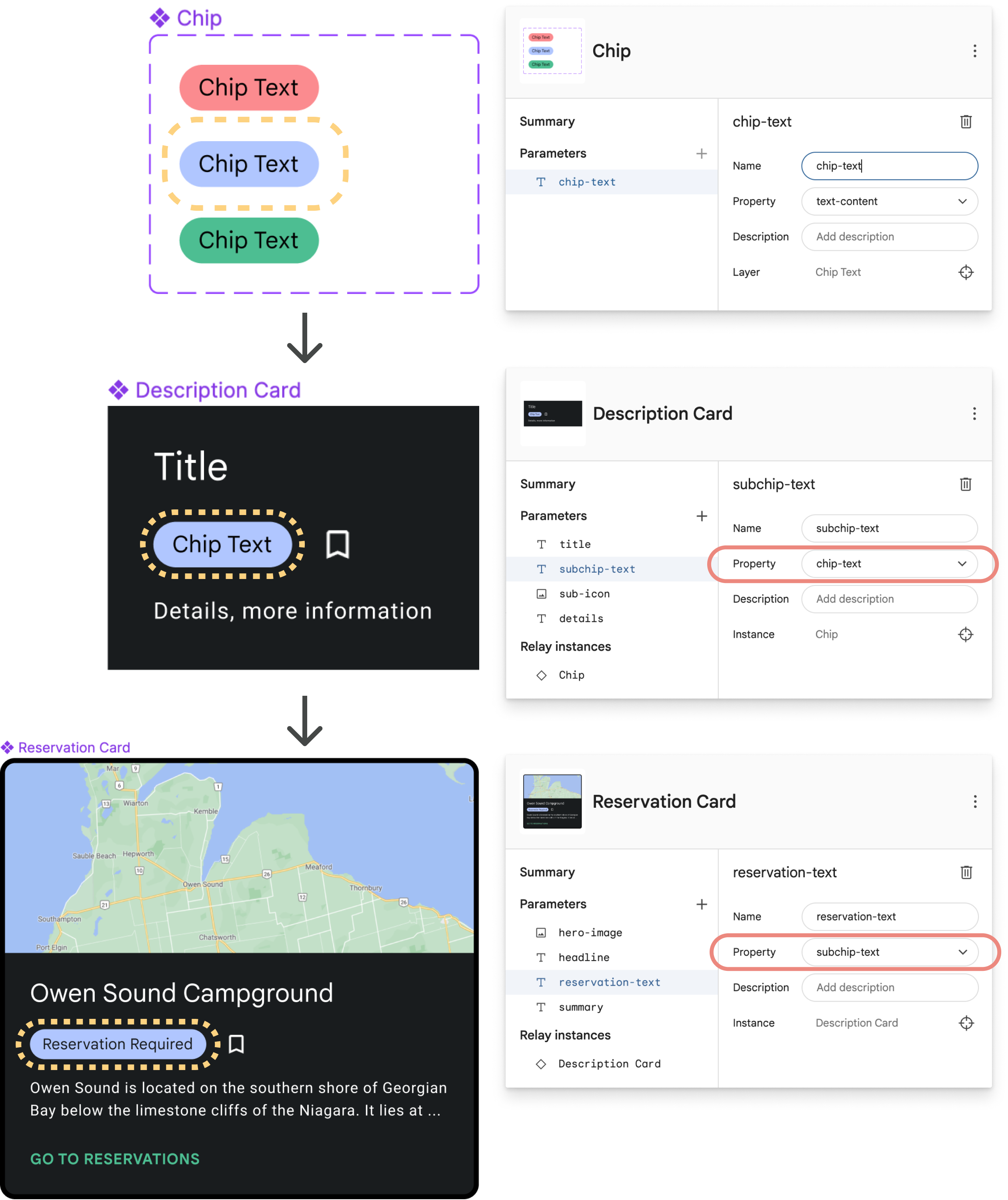 Mengekspos parameter instance bertingkat berdasarkan
orang tua