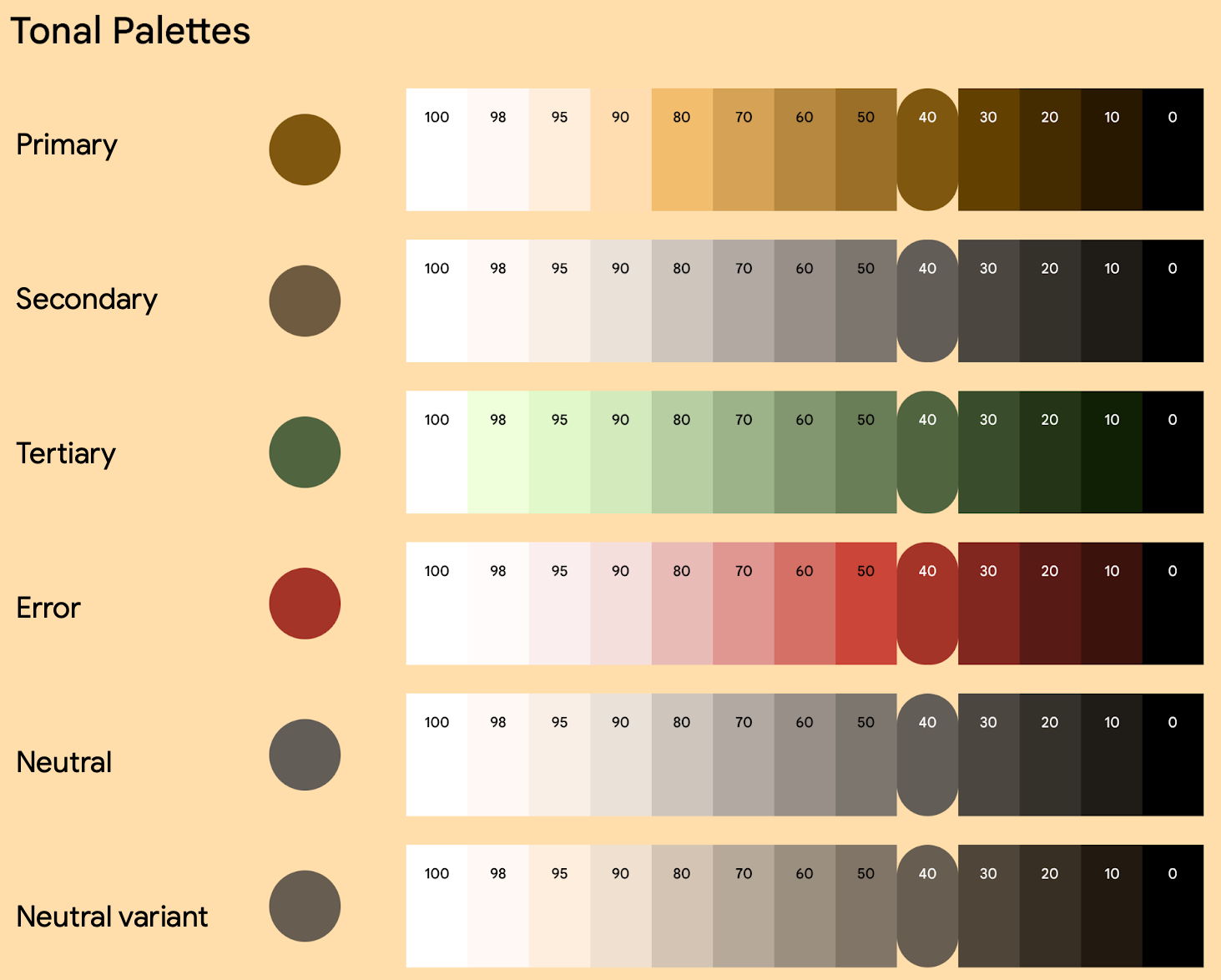 Ejemplo de generación de una determinada paleta tonal