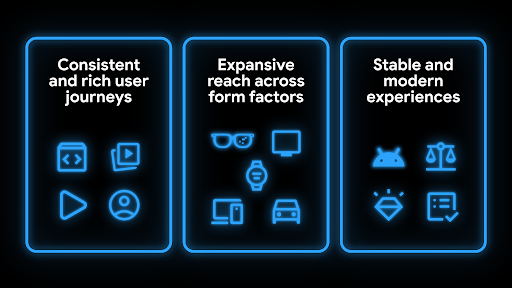 Apps Experience Program（AEP）の 3 つの柱を示す概要図