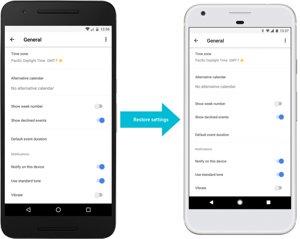 Transfer of settings from one mobile device to another.