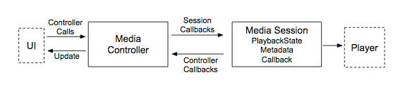 controller-and-session