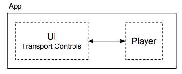 UI 和播放器