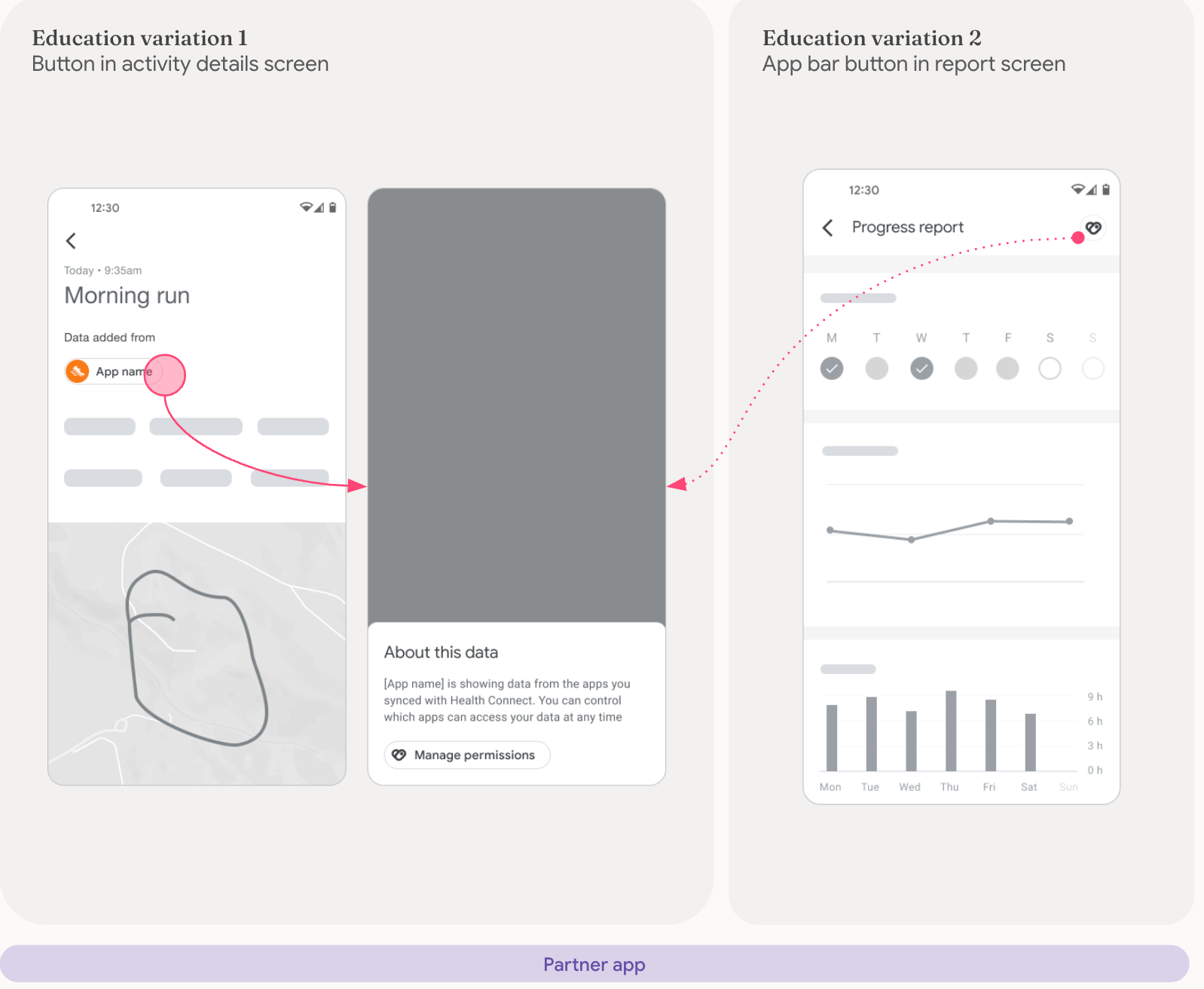 合作夥伴應用程式的活動詳細資料和報表畫面中的歸因