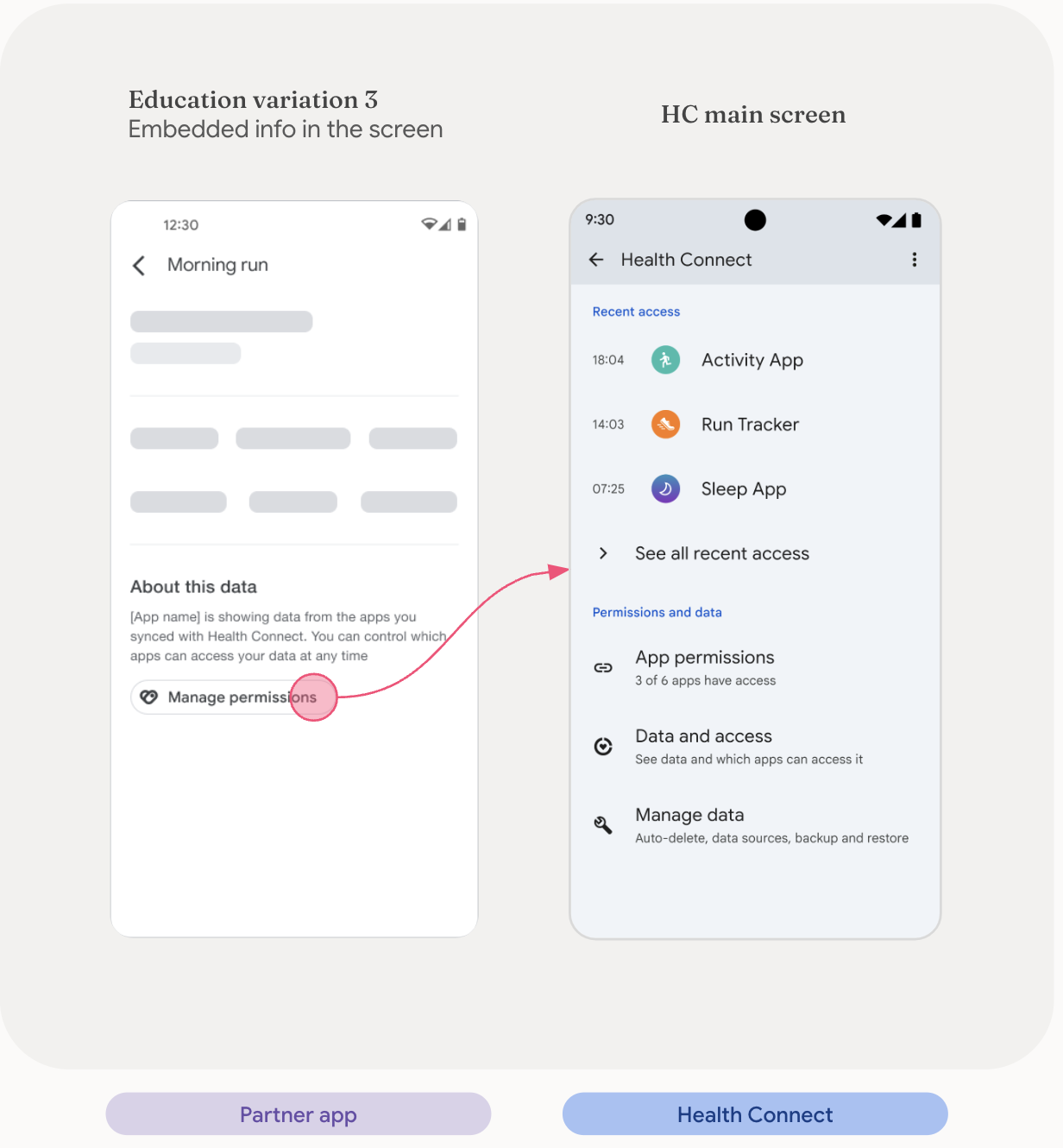 انتساب در صفحات بینش در برنامه شریک