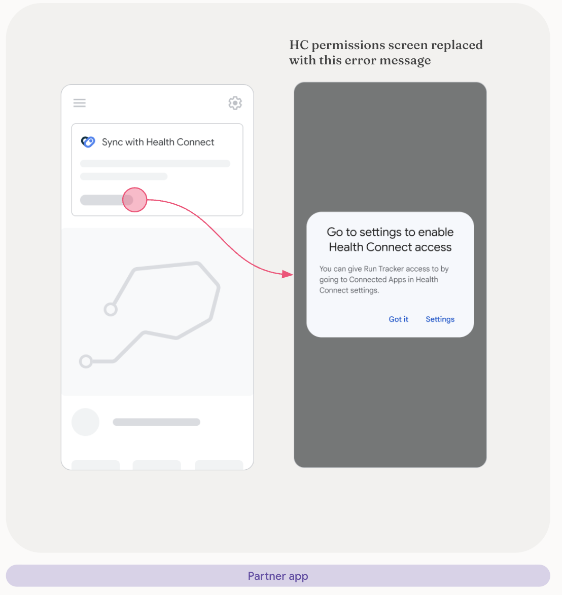 Autorizzazioni annullate due volte dall'utente