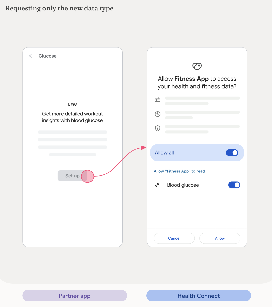 Yeni veri türü isteğinde bulunma