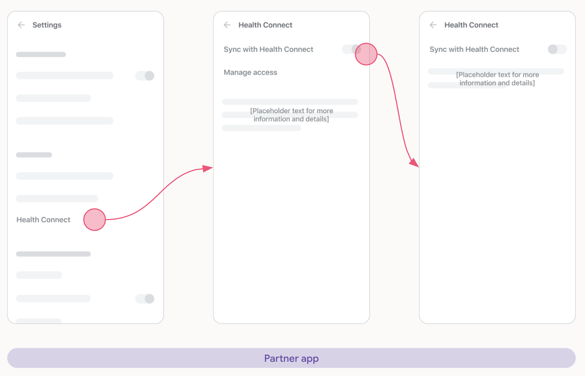 已撤銷並取消權限