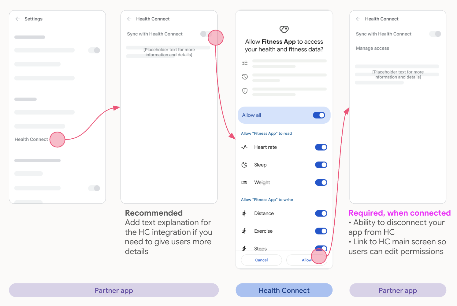 הגדרות עם נקודת כניסה