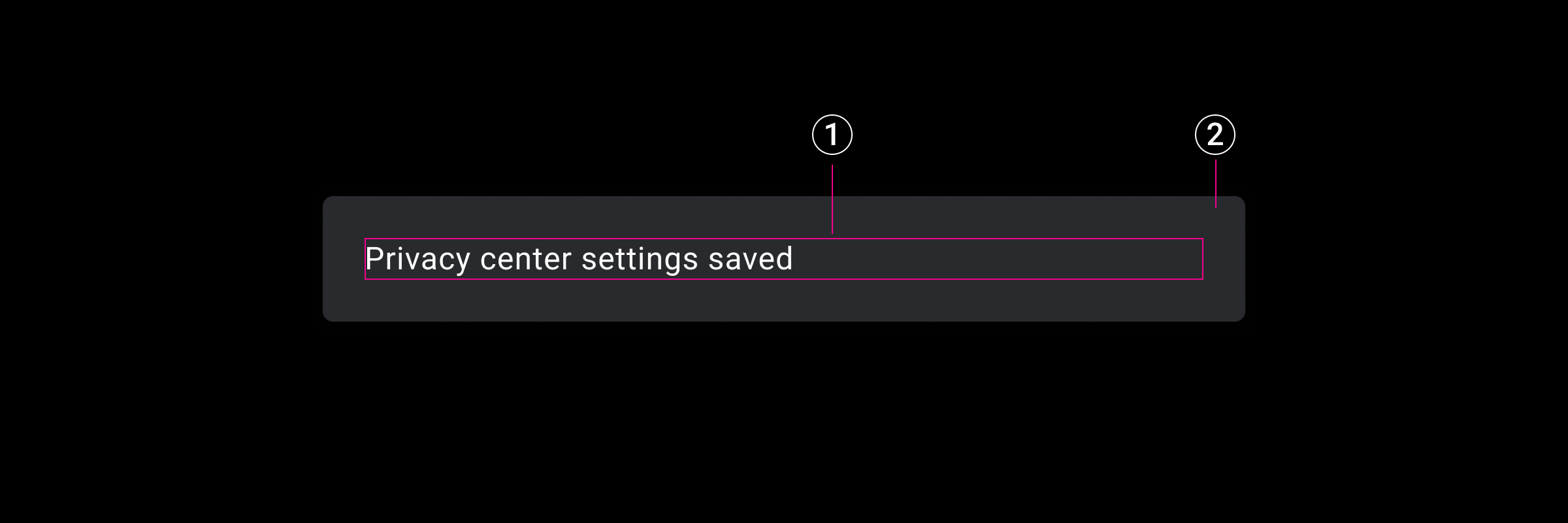 Example of Toast component with numbered callouts to background and
message area