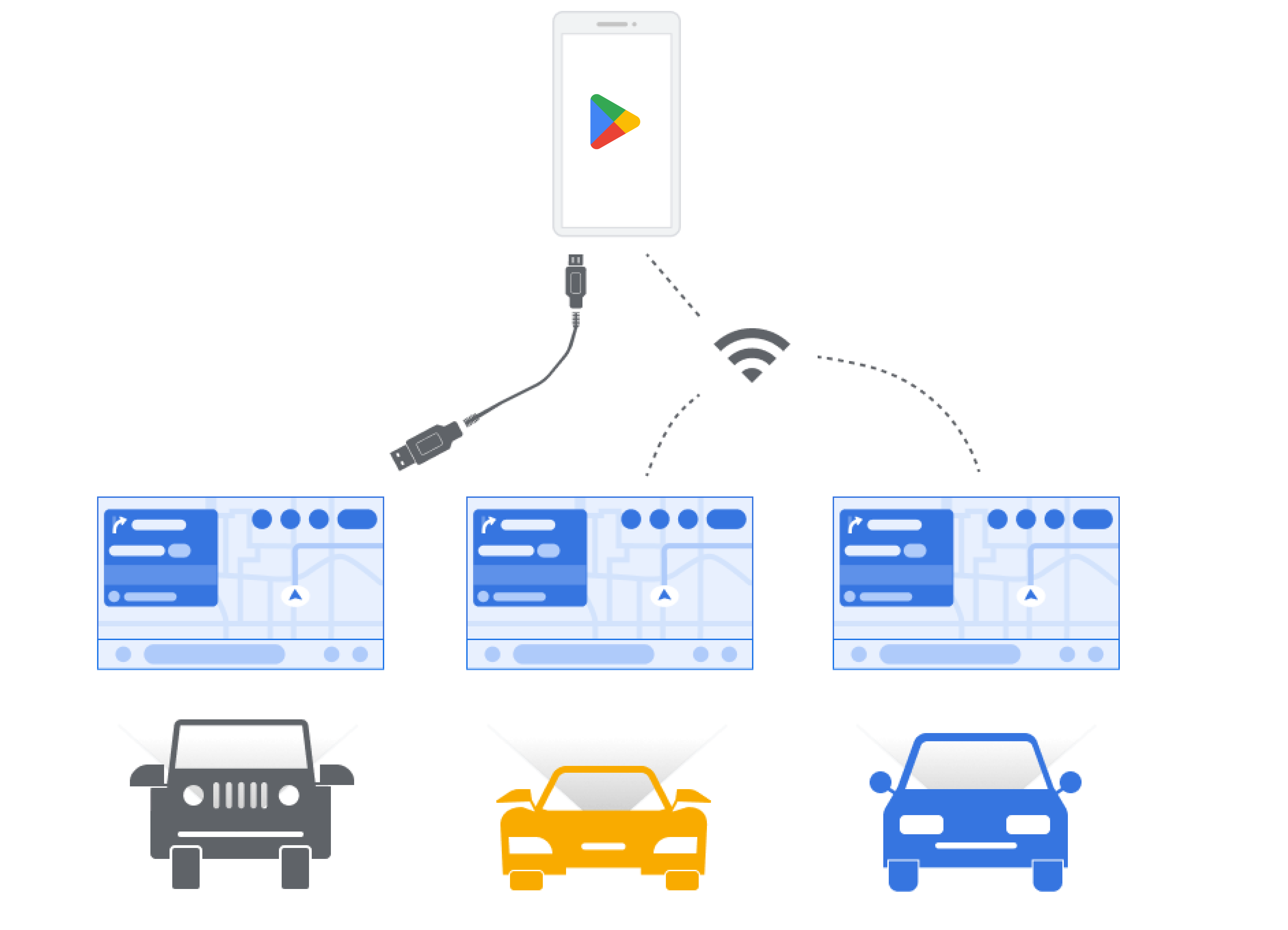 USB ケーブルとワイヤレスでスマートフォンを車に接続している様子を示す図