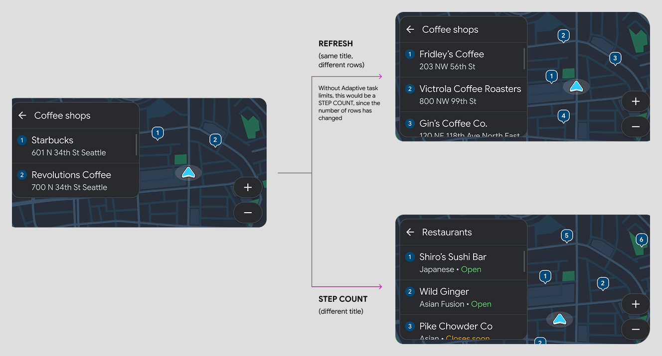 سه اسکرین شات؛ یک بهروزرسانی بهعنوان یک بهروزرسانی محاسبه میشود، در حالی که دیگری بهعنوان یک بهروزرسانی محسوب میشود یک قدم در نظر گرفته شده است