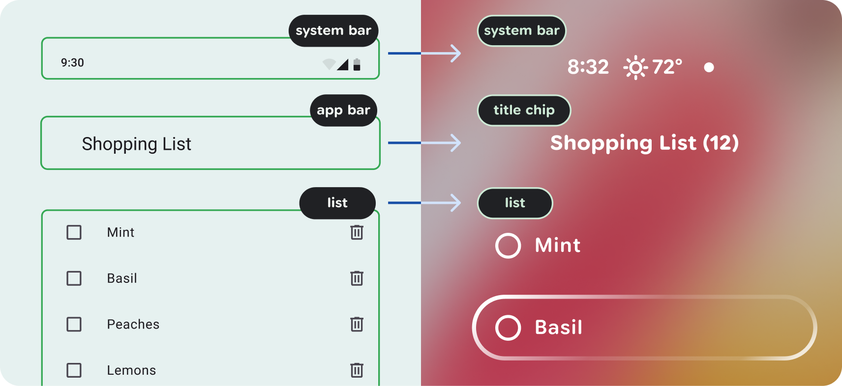 O app de lista de compras reduz a visualização da lista a uma experiência mínima e precisa apenas de uma interface de feedback.