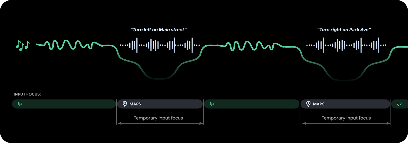 Elemen desain harus ditambatkan ke bagian bawah
frame.