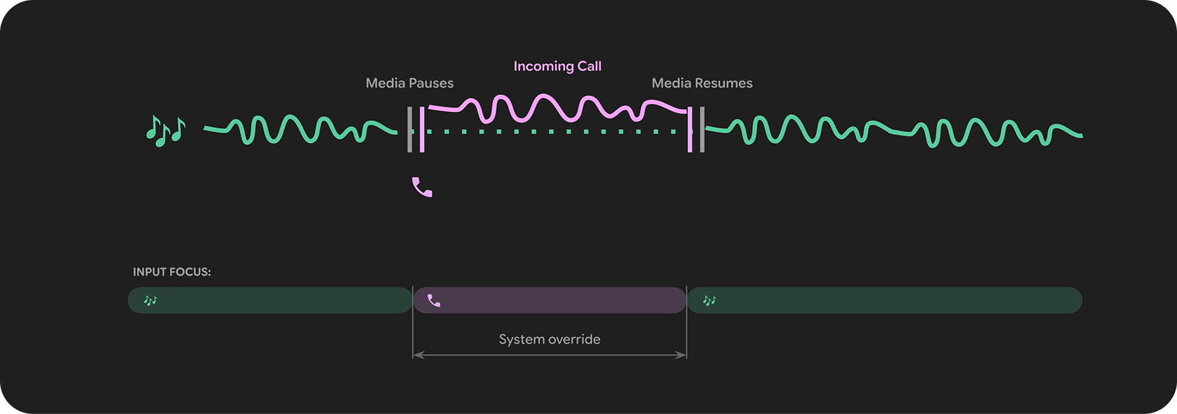 يجب تثبيت عناصر التصميم في أسفل الإطار.
