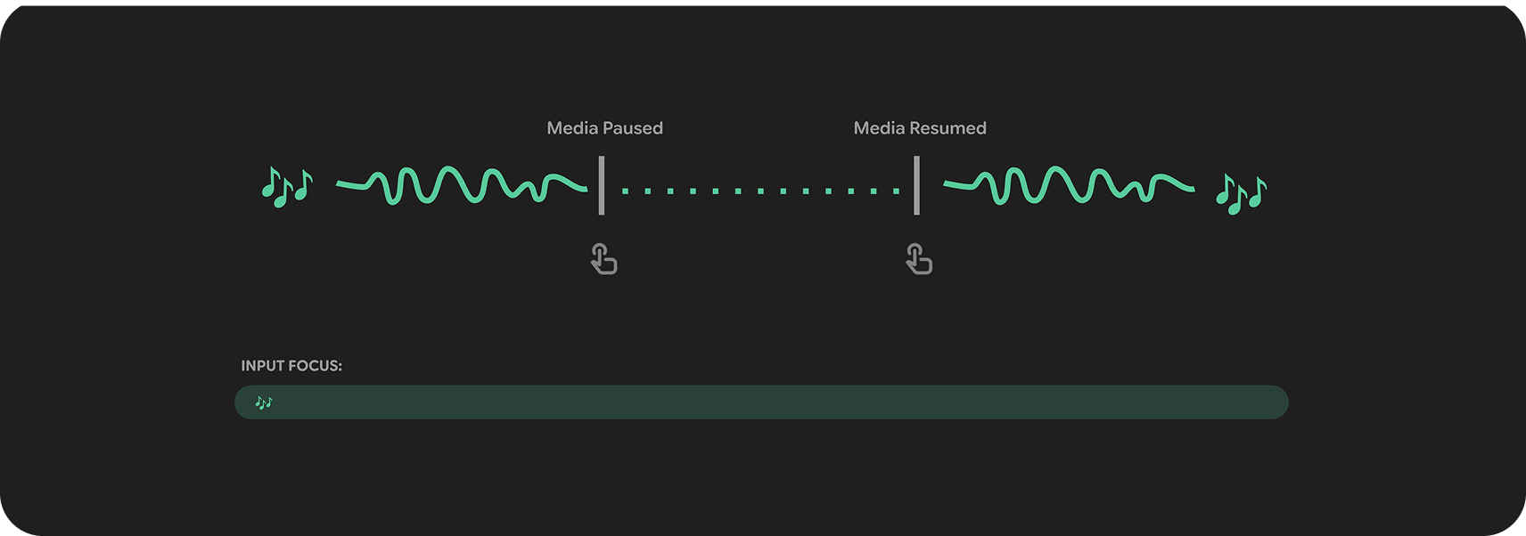 Các phần tử thiết kế phải được neo vào cuối khung hình.