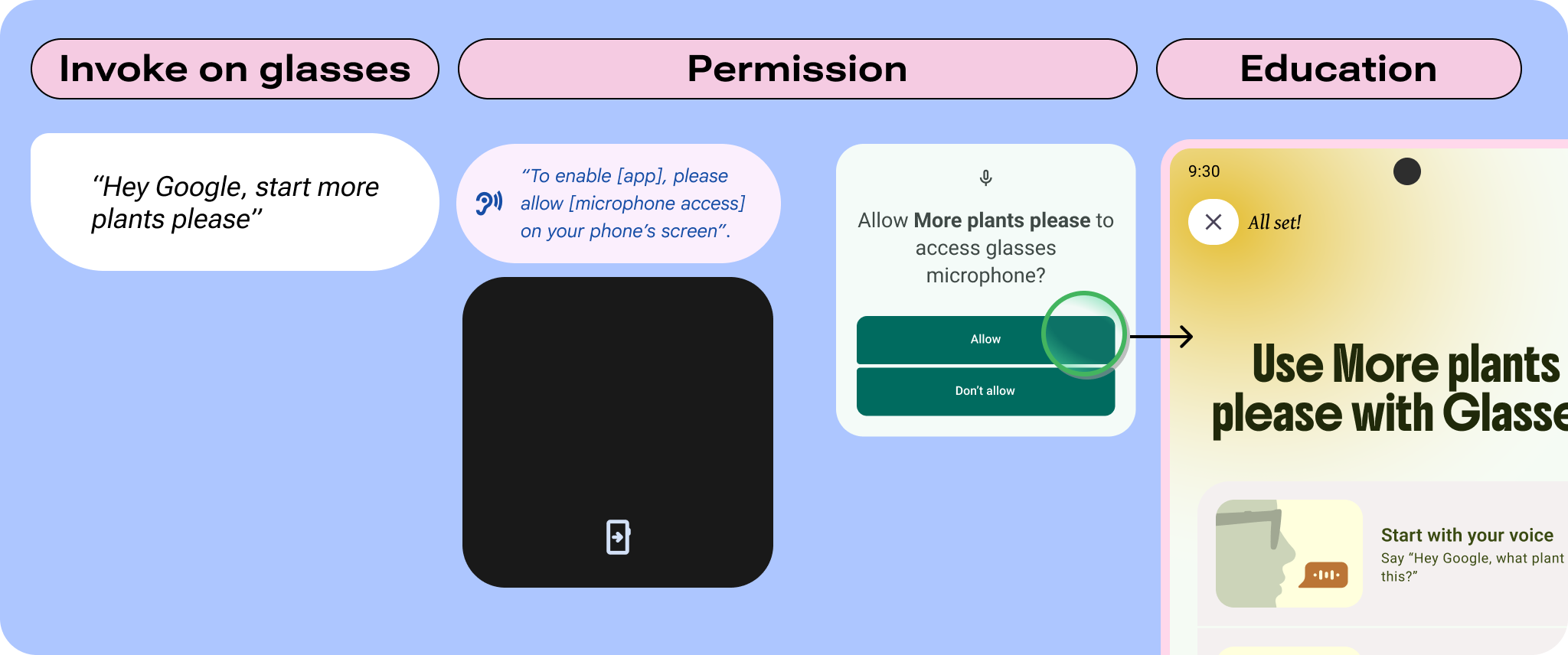 Flusso di onboarding dagli occhiali