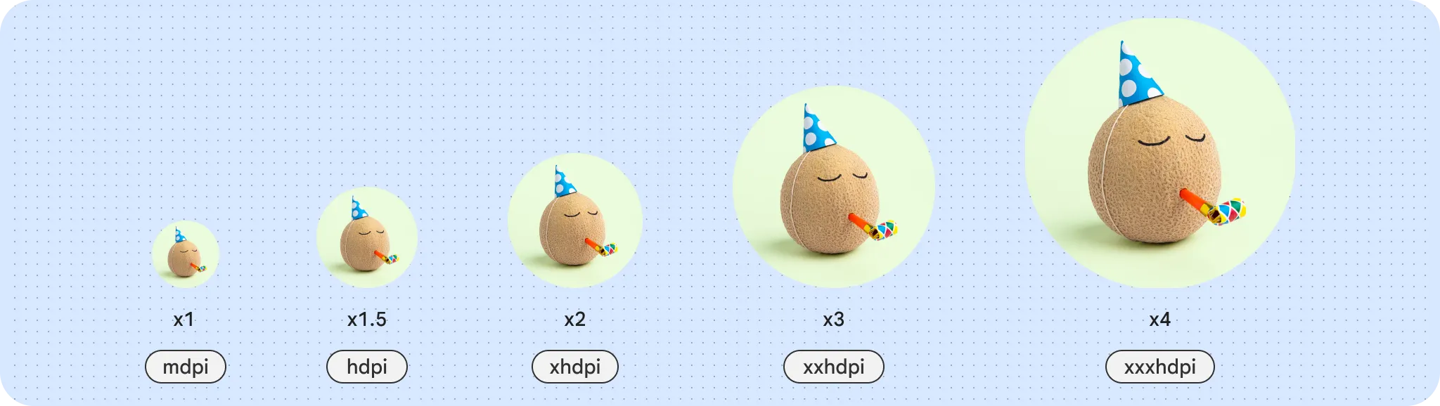 mdpi ha una densità di x1, hdpi ha una densità di x1,5, xhdpi ha una densità di x2, xxhdpi ha una densità di x3 e
            xxxhdpi ha una densità di x4