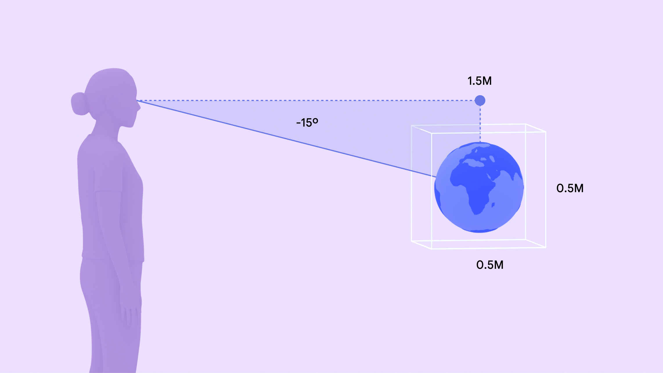 Un mapa que muestra la distancia entre la línea de visión de una mujer y un globo terráqueo en 3D.