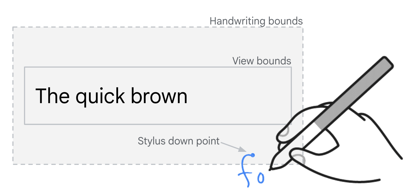 Input field with surrounding rectangle indicating the bounds for detection of stylus motion events.