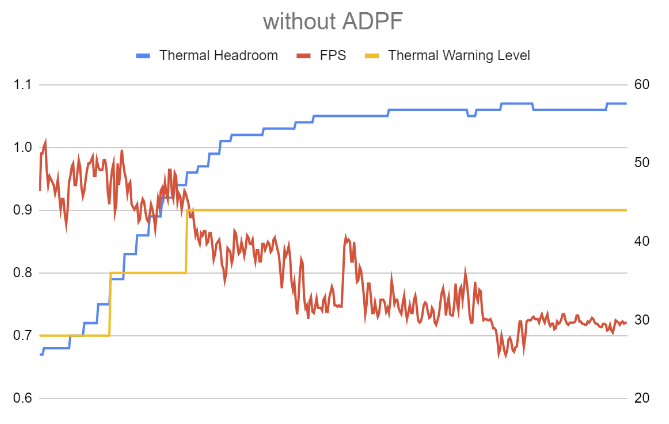 Best Practices für ADPF Unity Adaptive Performance.