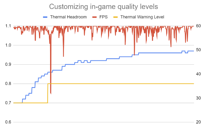 Best Practices für ADPF Unity Adaptive Performance.