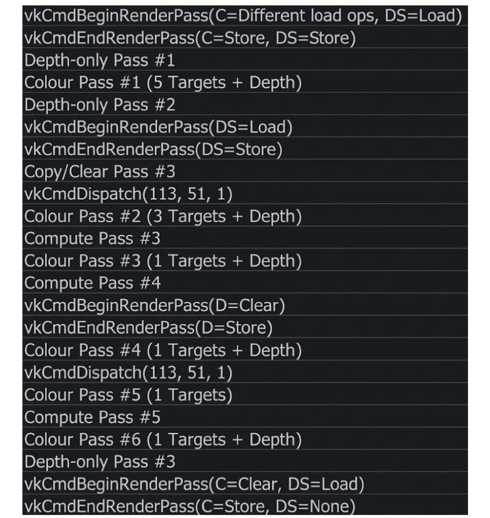 В браузере событий RenderDoc отображаются проходы рендеринга и вызовы отрисовки Vulkan.