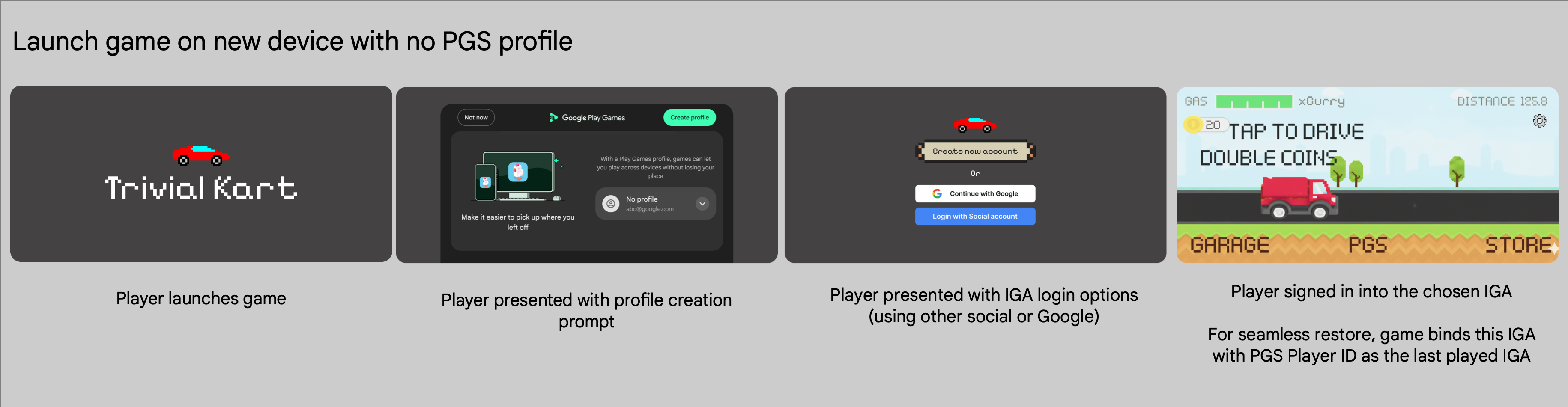 اجرای بازی در دستگاه جدید با خروج از پروفایل PGS