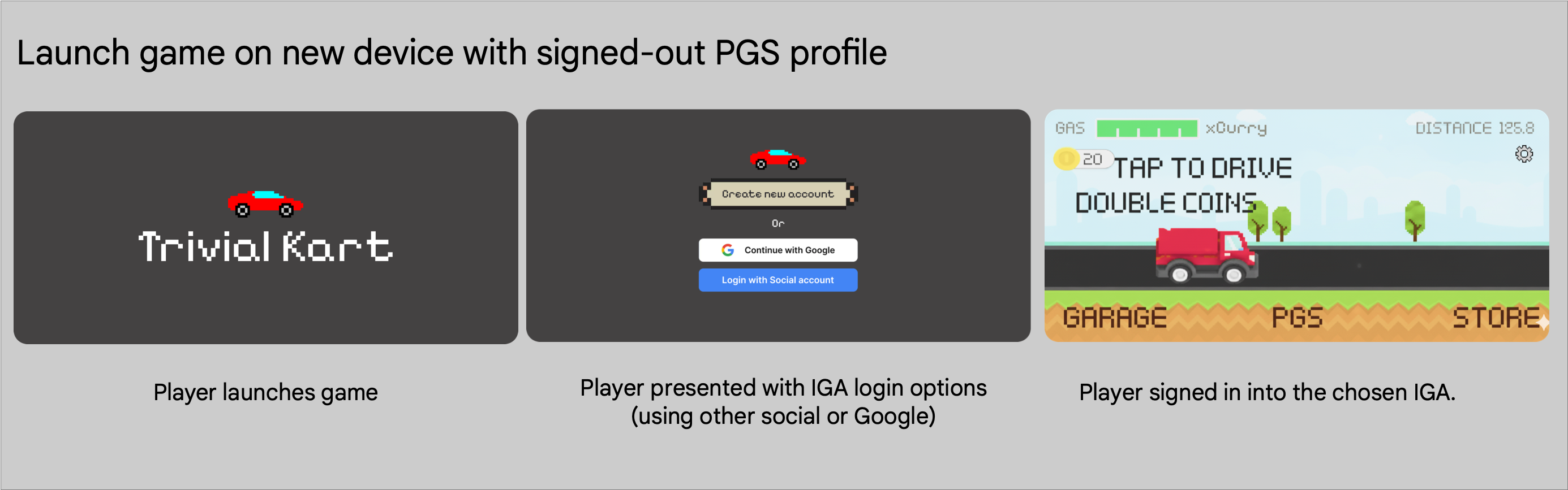 اجرای بازی روی دستگاه جدید بدون پروفایل PGS